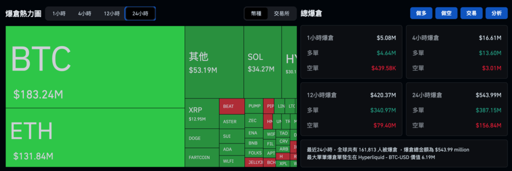 Bitcoin fällt weiter und durchbricht 85.000 US-Dollar! Es wird erwartet, dass die Bank of Japan heute die Zinsen erhöht, auf Arbitrage-Liquidation achtet und dann einen Ausverkauf auslöst
