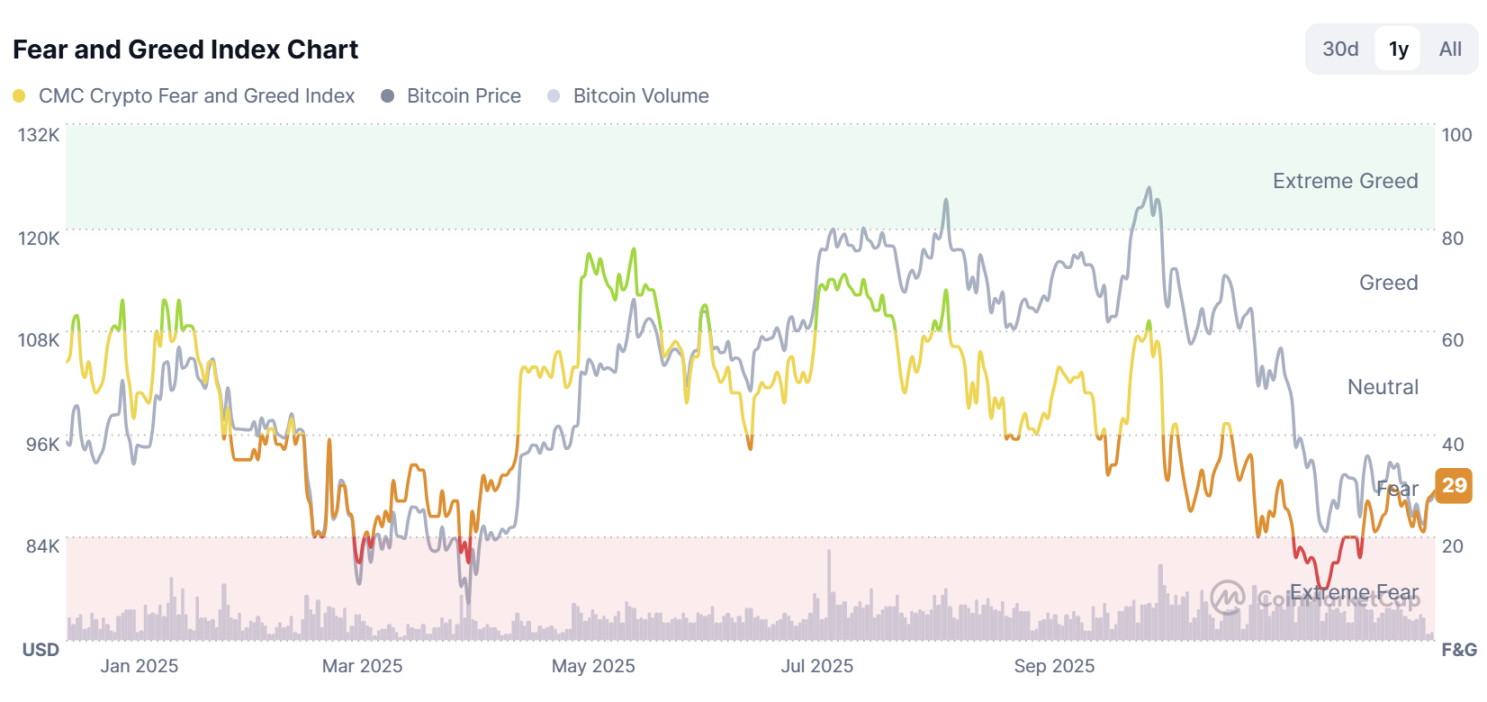 Bitcoin ist im Begriff, eine Richtung zu wählen? Ein Blick auf die Prognosen der Analysten zum BTC-Markt im Jahr 2026