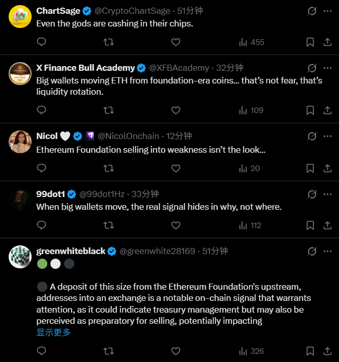 Die Ethereum Foundation hat 5.748 ETH abgeladen, Community: Große Fluktuation steht bevor?