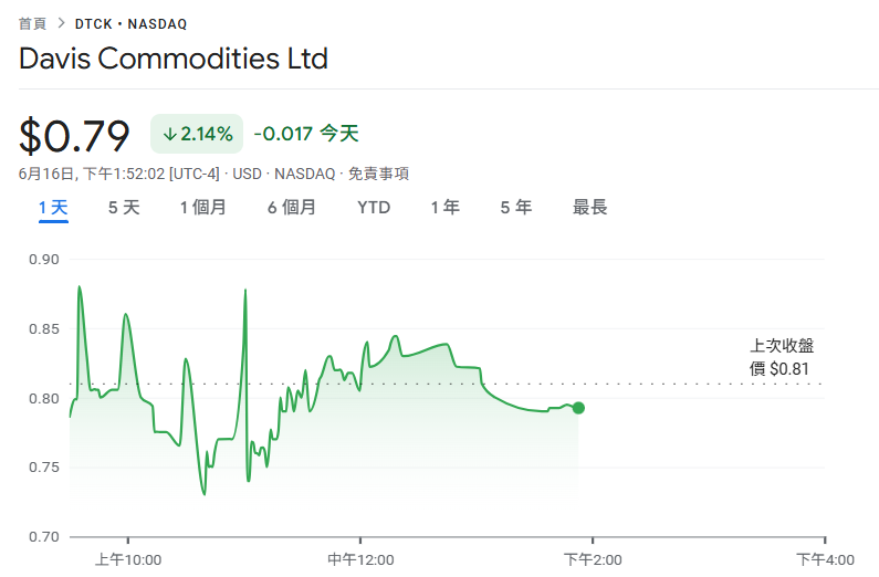 Singapore Davis Commodities hat den Kauf angekündigt 1200 Zehntausend Dollar Bitcoin: Ziel der Tokenisierung von Zucker, Reis und Öl auf dem RWA-Markt